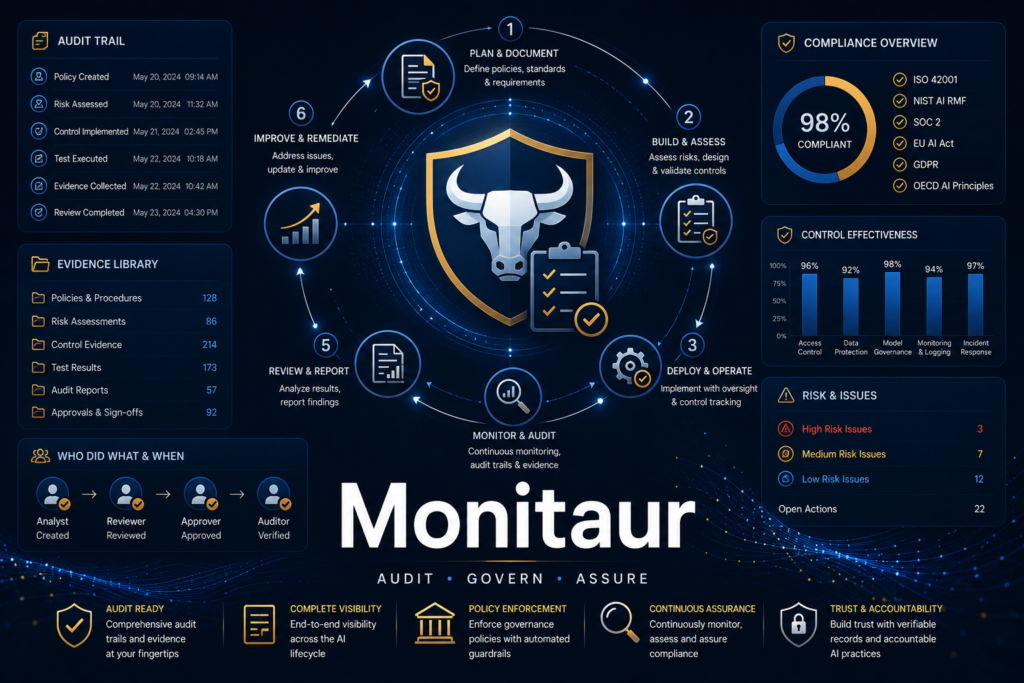Monitaur takes an audit-first approach to AI governance.