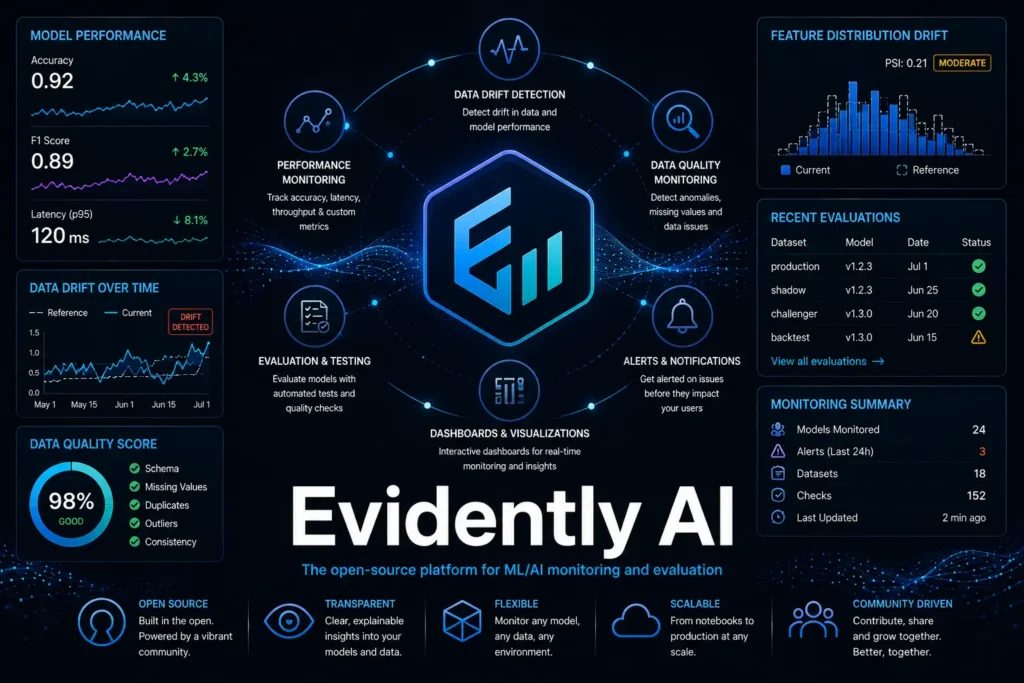 ai best tool evidently ai