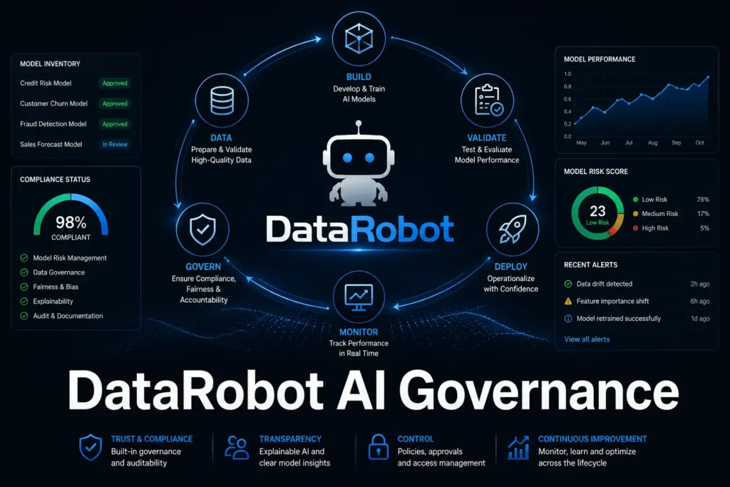 Find the best AI governance tools for enterprise compliance, risk management, and model monitoring. Free and paid solutions