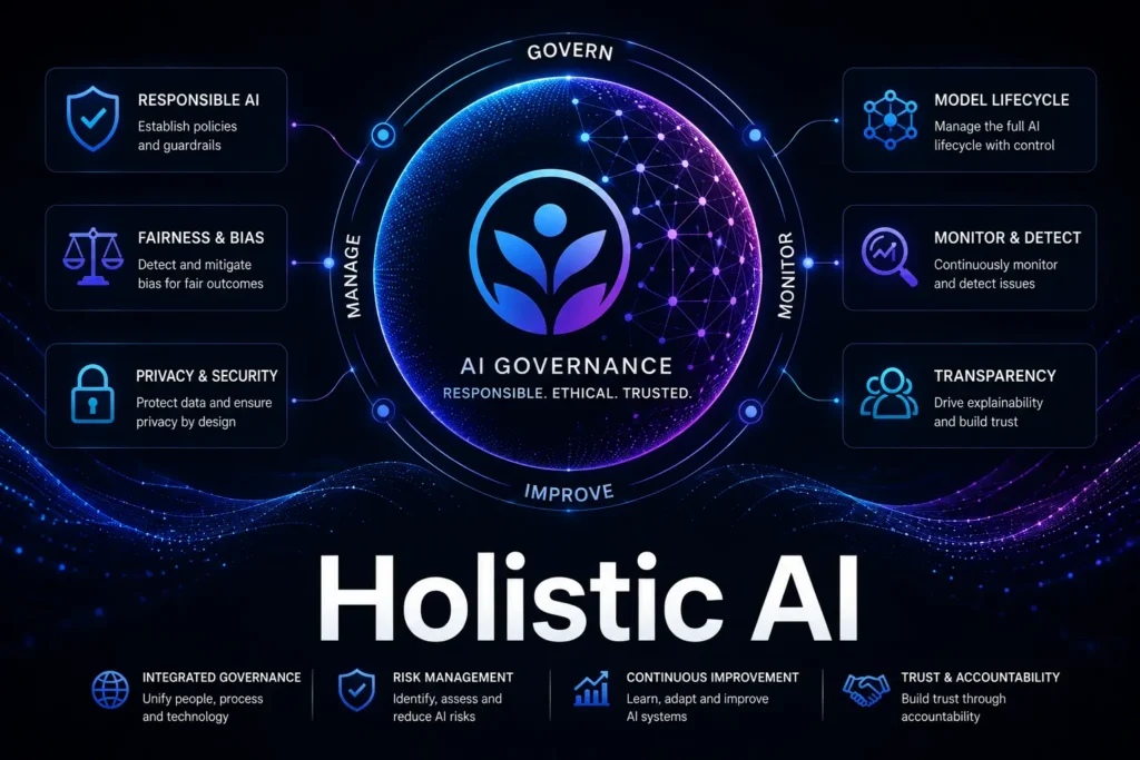 ai governance tool holistic