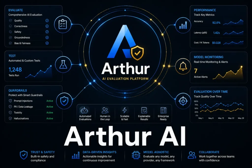 Arthur provides continuous evaluation of AI systems throughout their lifecycle, not just during deployment.