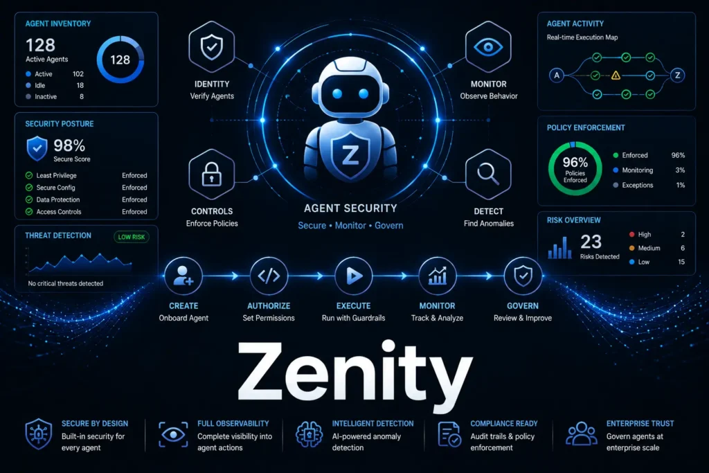 Zenity takes a different approach. Instead of governance at the model level, it operates at the agent level