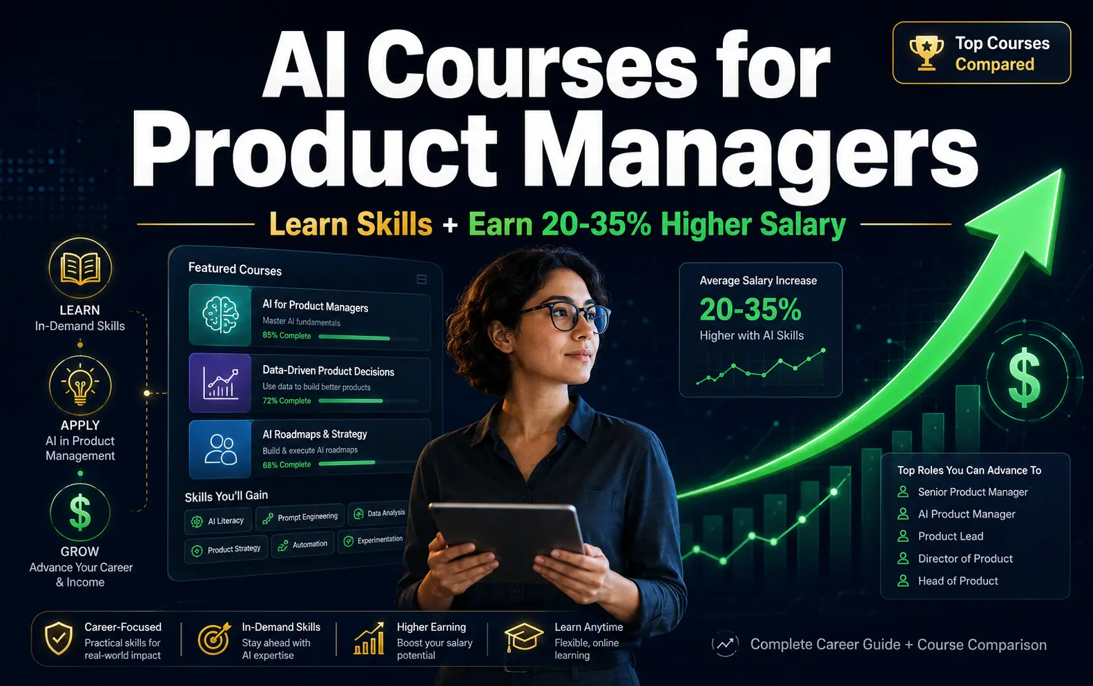 AI courses for product managers 2026