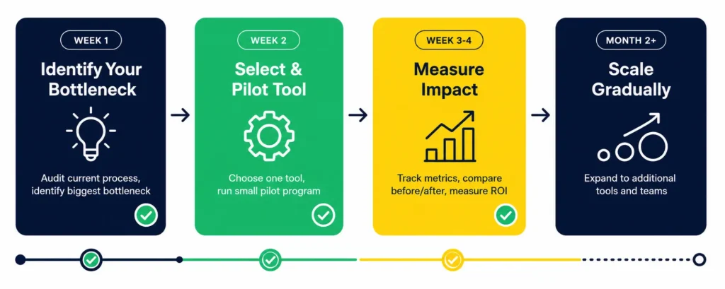 AI in product development