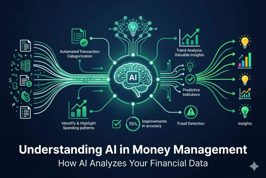ai in money management 