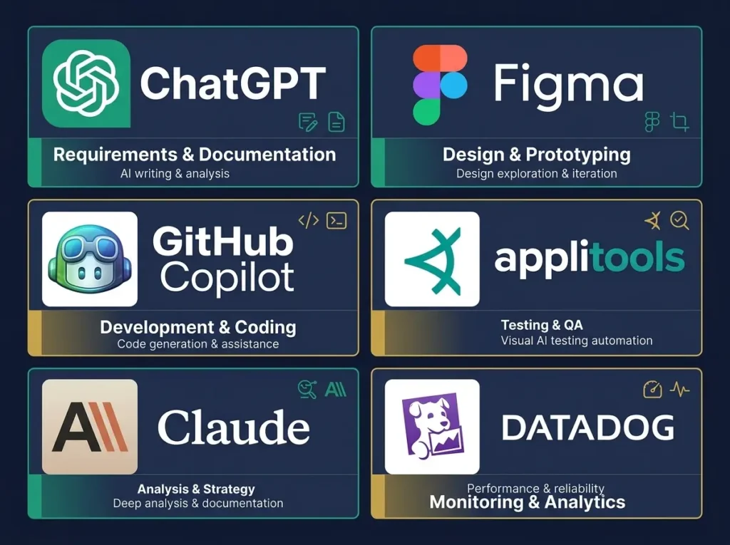 Tools That Actually Work for Product Development