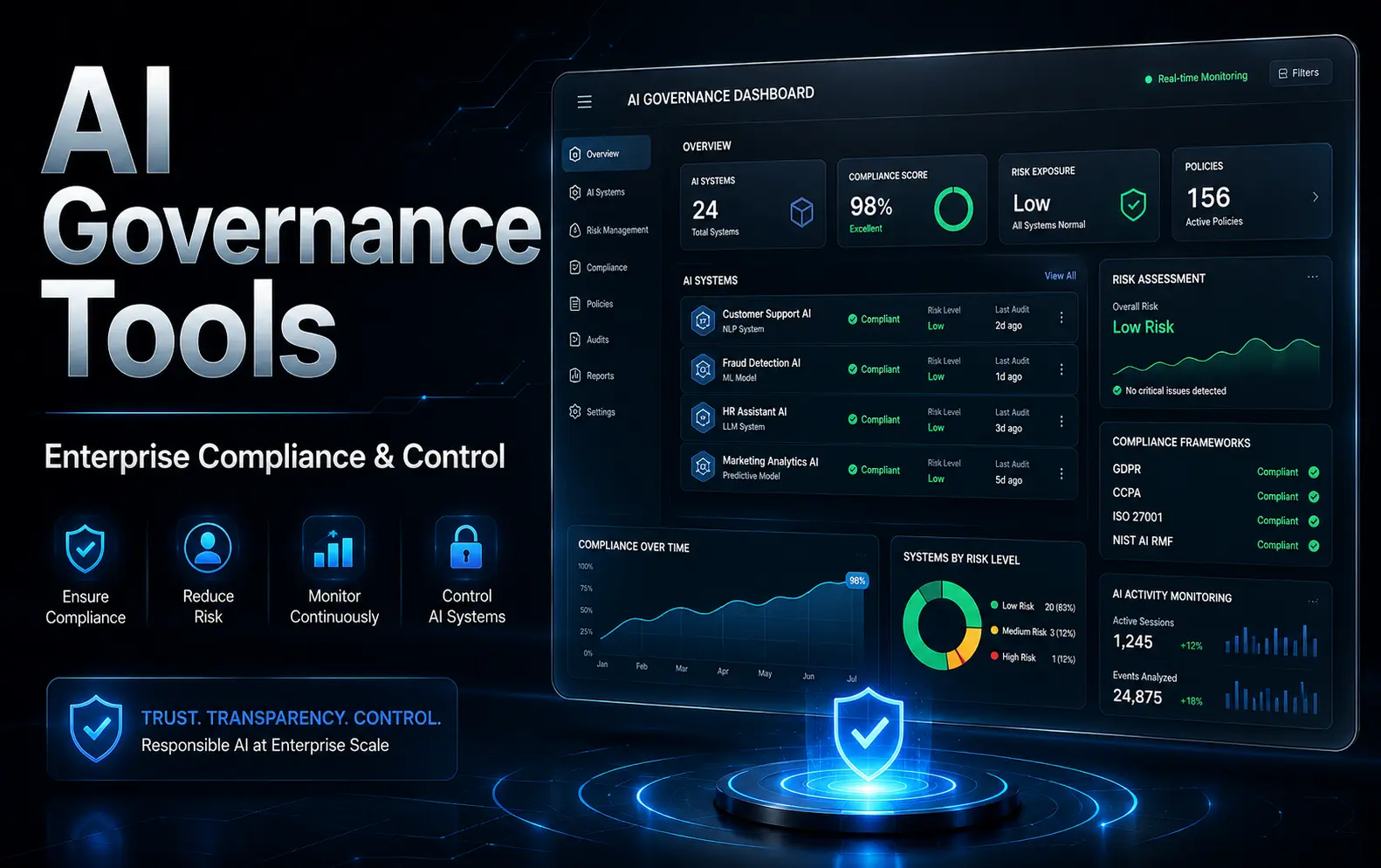 15 Best AI Governance Tools
