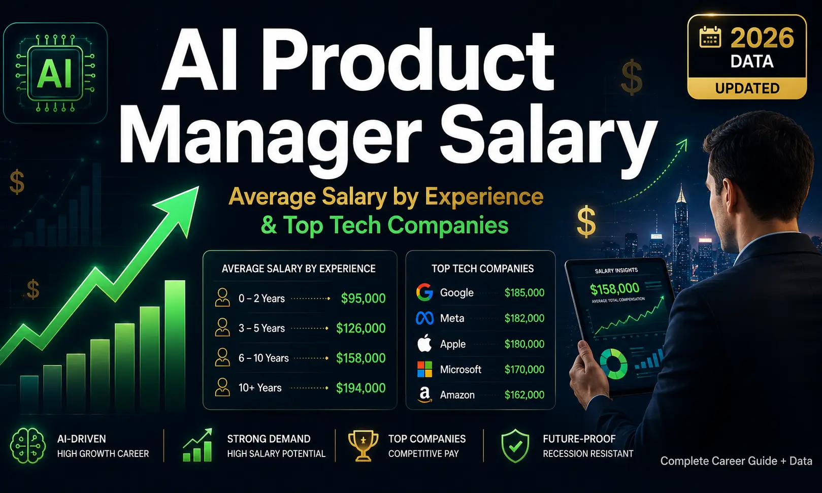 AI product manager salary