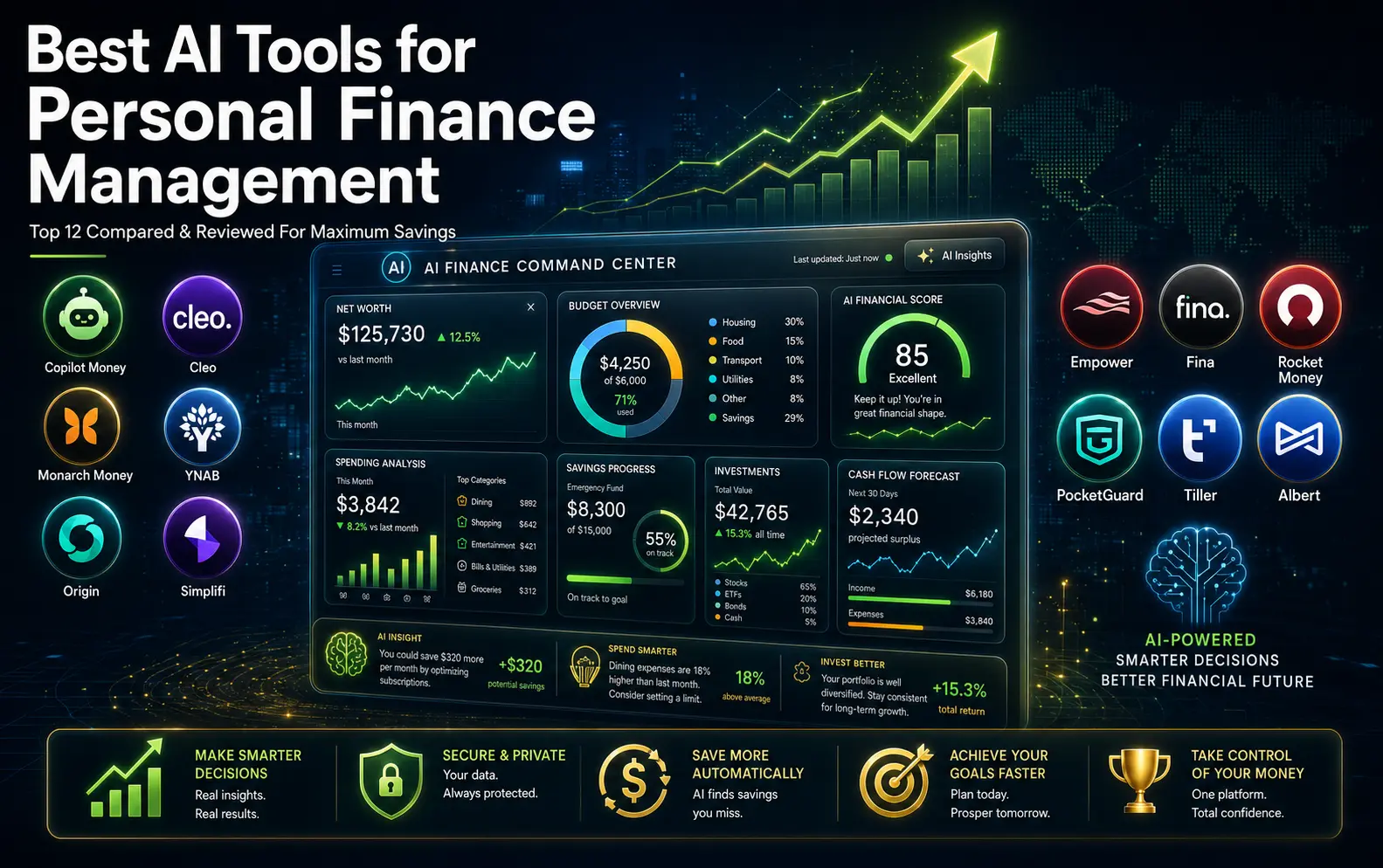 best AI tools for personal finance management