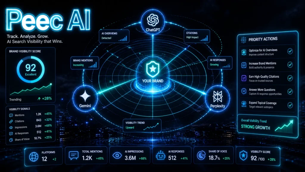 Peec AI tracking brand visibility across AI search platforms