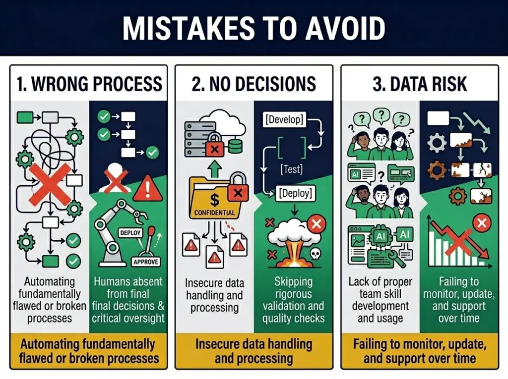 Six mistakes that kill AI workflows: automating wrong process, letting AI decide, unsafe data, no testing, no training, no maintenance