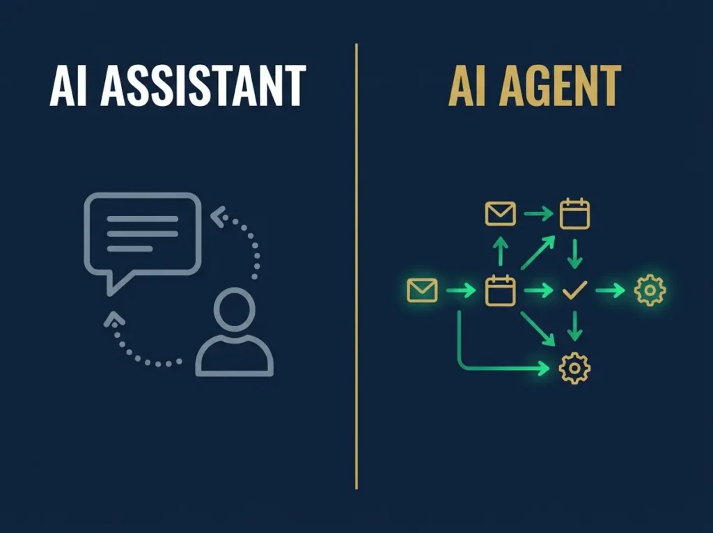 AI agent startups comparison chart showing AI assistant versus autonomous AI agent