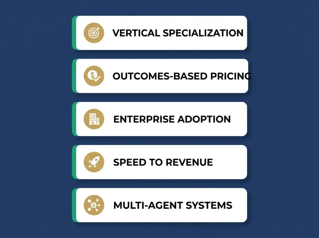 uccess patterns of top AI agent startups including vertical specialization and outcomes based pricing