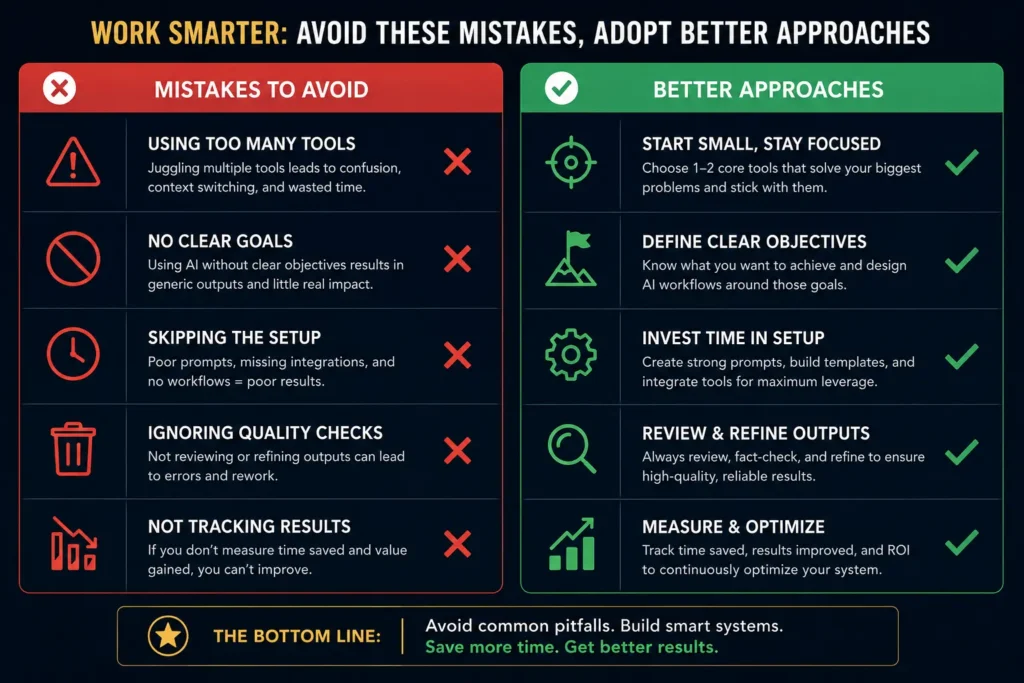 Common mistakes guide for adopting AI and productivity tools showing five errors to avoid and better alternatives for successful implementation